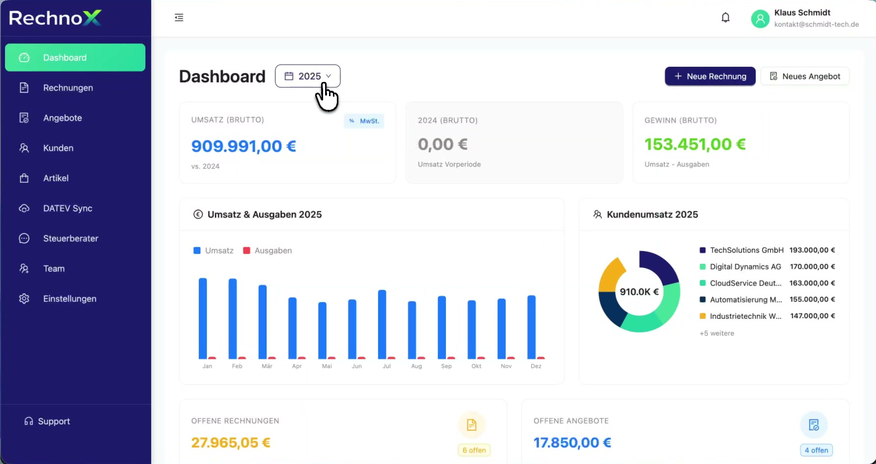 RechnoX Dashboard - Umsatz, Ausgaben und offene Rechnungen auf einen Blick